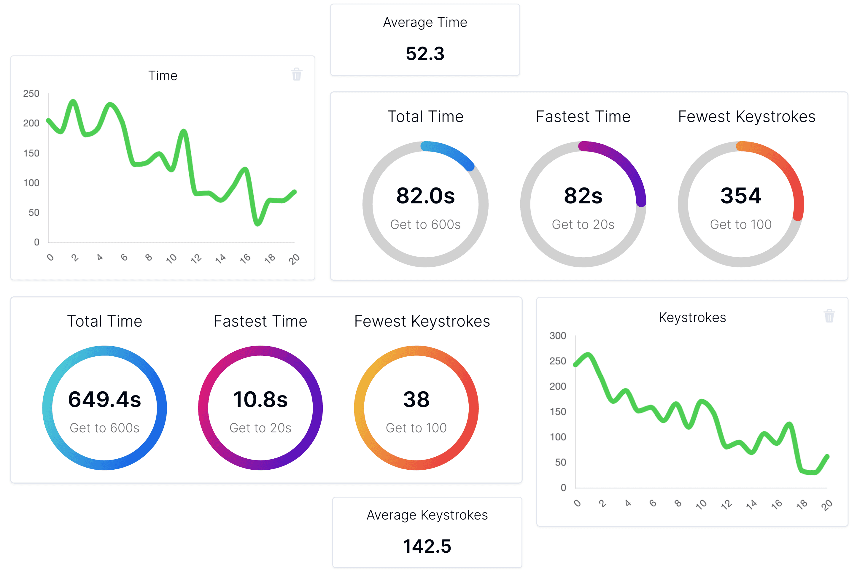 Master Vim by using statistics and achievement rings to target weakspots, get rapid feedback, and reveal progress.